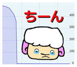 The innocent sheep sticker #3400808