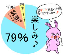 An annoying chart. sticker #4059022