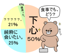 An annoying chart. sticker #4059023