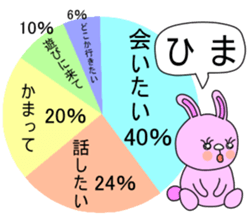 An annoying chart. sticker #4059025