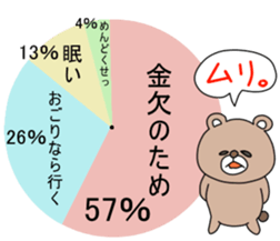An annoying chart. sticker #4059026