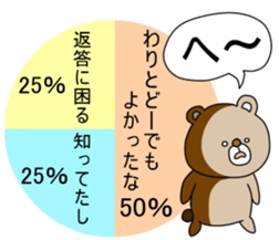 An annoying chart. sticker #4059032