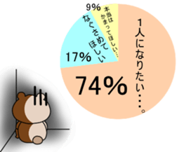 An annoying chart. sticker #4059040