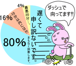An annoying chart. sticker #4059041