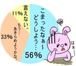 An annoying chart. sticker #4059046