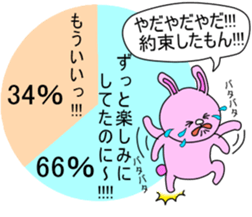 An annoying chart. sticker #4059051