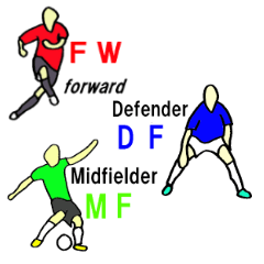 Soccer Player Sticker