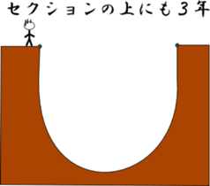 Inline skate sticker #5422216