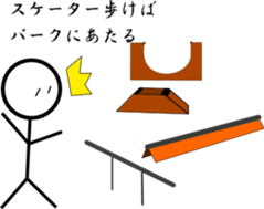 Inline skate sticker #5422219