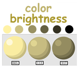Cookies Process (Food Sci & Product Dev) sticker #7506129