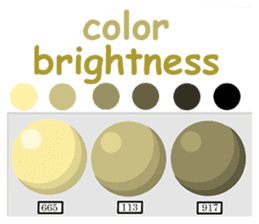 Cookies Process (Food Sci & Product Dev) sticker #7506129