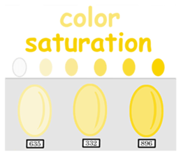 Cookies Process (Food Sci & Product Dev) sticker #7506130
