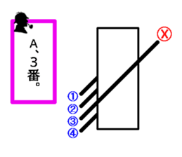 Be careful of a trick sticker #11594742