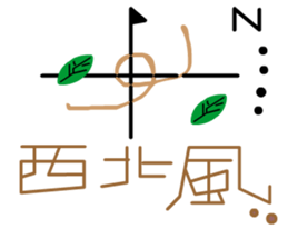 the QQ weather sticker #11761587