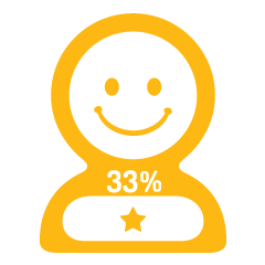 Stickers to convey degree