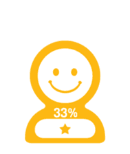 Stickers to convey degree sticker #12247582