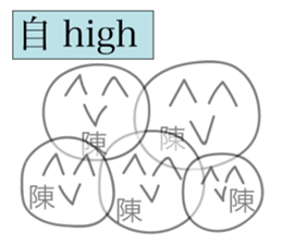 Avant-garde Sticker of Chen sticker #14544450