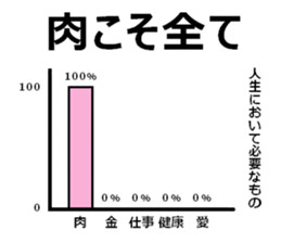 We love meat 2 sticker #15083173