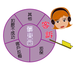 Telephone marketing practical map sticker #15858298