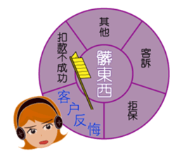 Telephone marketing practical map sticker #15858299