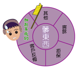 Telephone marketing practical map sticker #15858301